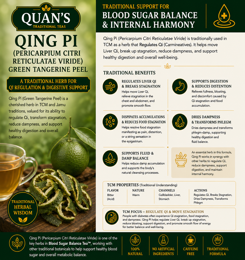 Blood Sugar Balance Tea