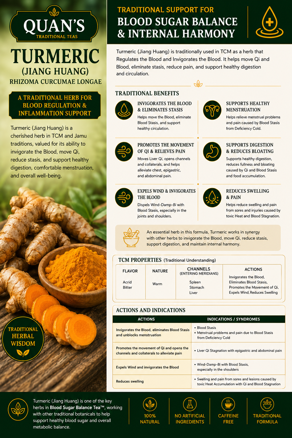 Blood Sugar Balance Tea