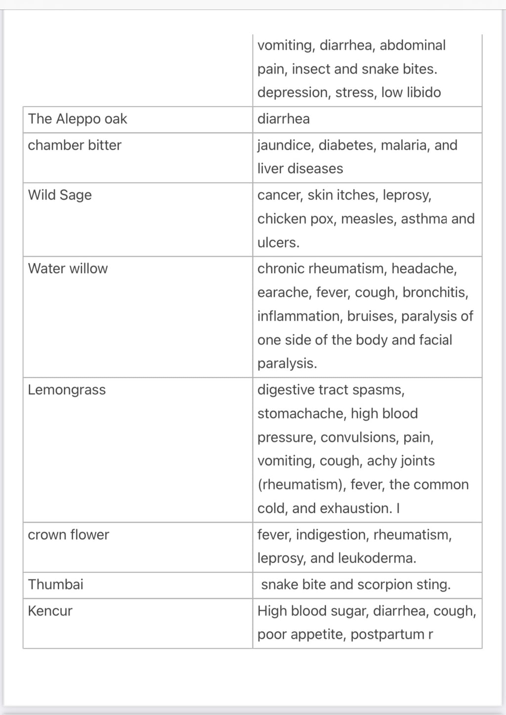 Customer's Choice Products